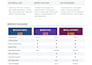 audit your website for profit leaks, technical glitches, and conversion killers